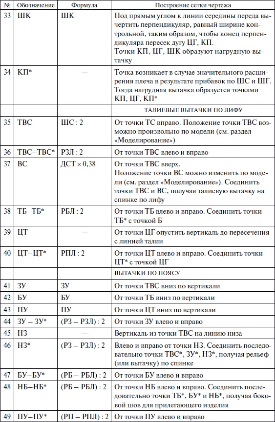 Лучшие модели на любую фигуру без примерок и подгонок