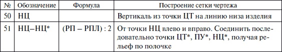 Лучшие модели на любую фигуру без примерок и подгонок