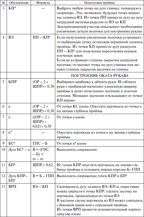 Лучшие модели на любую фигуру без примерок и подгонок