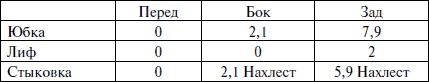 Лучшие модели на любую фигуру без примерок и подгонок