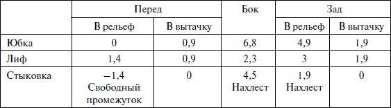 Лучшие модели на любую фигуру без примерок и подгонок