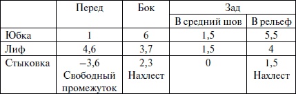 Лучшие модели на любую фигуру без примерок и подгонок