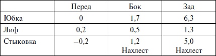 Лучшие модели на любую фигуру без примерок и подгонок