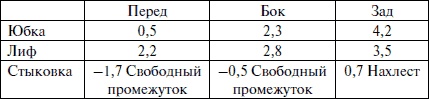 Лучшие модели на любую фигуру без примерок и подгонок