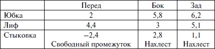 Лучшие модели на любую фигуру без примерок и подгонок