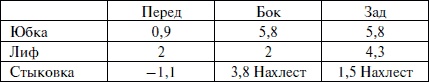 Лучшие модели на любую фигуру без примерок и подгонок