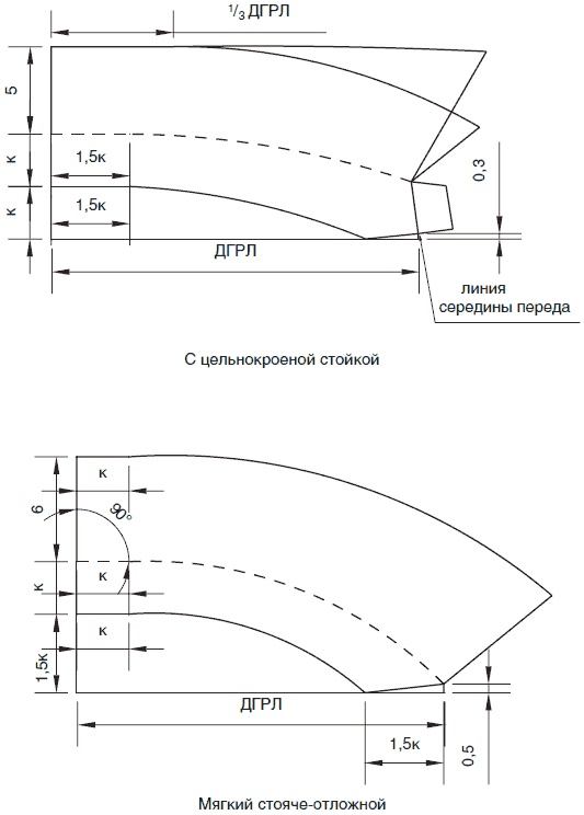 Лучшие модели на любую фигуру без примерок и подгонок