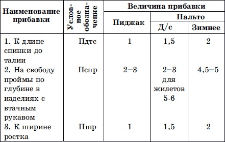 Мужская одежда. Технология пошива