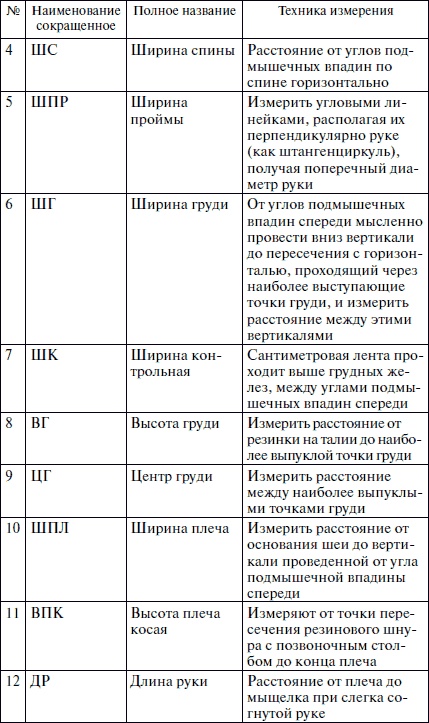 Секреты кроя и шитья без примерок и подгонок