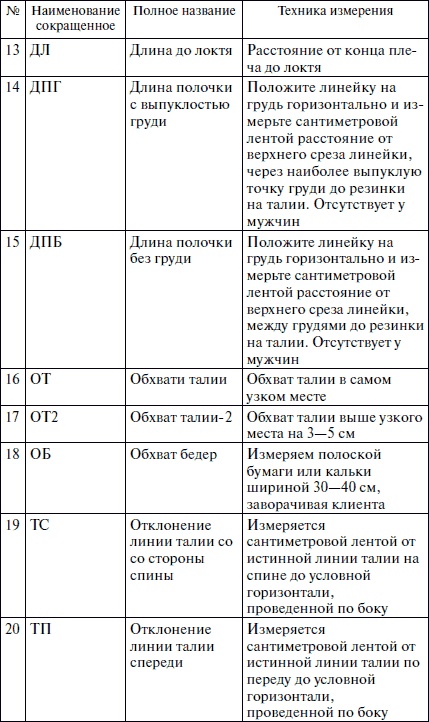 Секреты кроя и шитья без примерок и подгонок