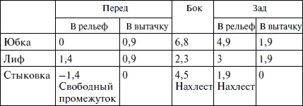 Секреты кроя и шитья без примерок и подгонок