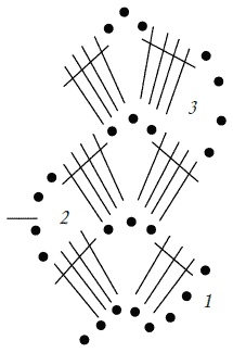 Техника вязания крючком