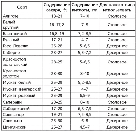 Вино, наливки, настойки и самогон в домашних условиях