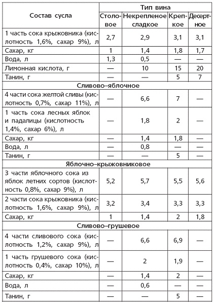 Вино, наливки, настойки и самогон в домашних условиях