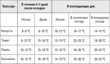 Золотая энциклопедия. Огород на 6 сотках. Секреты для ленивых дачников от Октябрины Ганичкиной