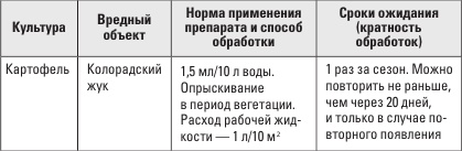 Золотая энциклопедия. Огород на 6 сотках. Секреты для ленивых дачников от Октябрины Ганичкиной