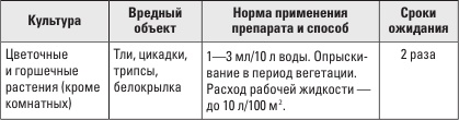 Золотая энциклопедия. Огород на 6 сотках. Секреты для ленивых дачников от Октябрины Ганичкиной