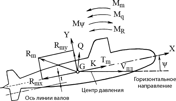 Акулы из стали. Туман