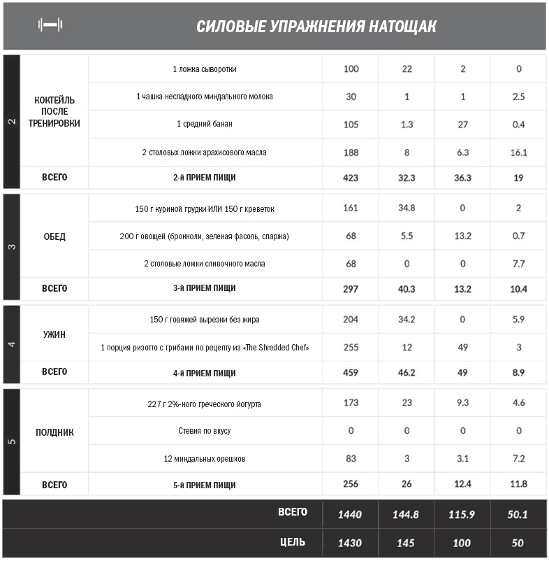 Тоньше, Суше, Сильнее. Простая наука о построении женского тела