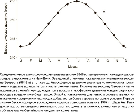 На грани возможного. Наука выживания