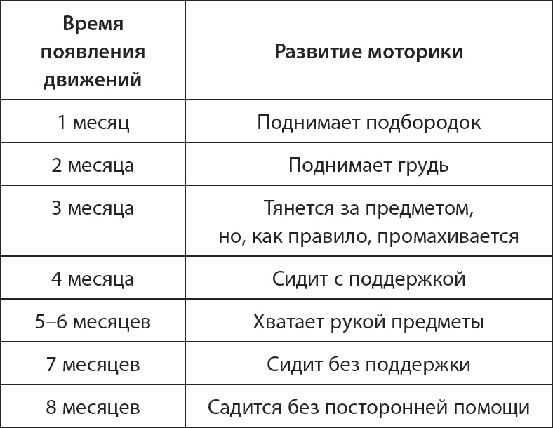 Буквограмма. От 0 до 3. Развиваем мышление, речь, память, внимание. Уникальная комплексная программа развития малышей