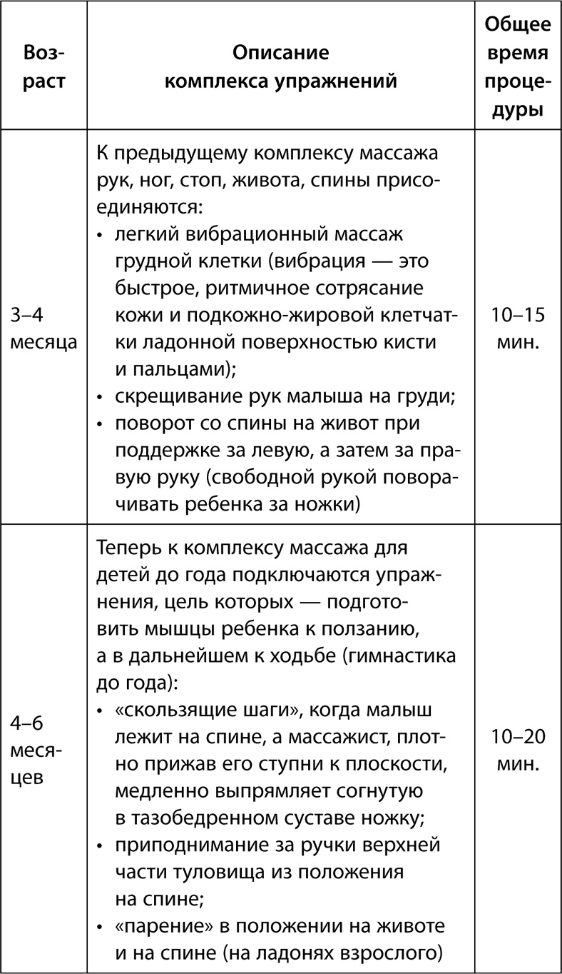 Буквограмма. От 0 до 3. Развиваем мышление, речь, память, внимание. Уникальная комплексная программа развития малышей