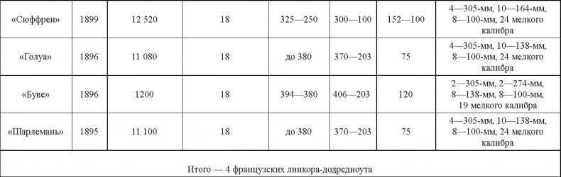 Турецкий фронт России. 1914-1917