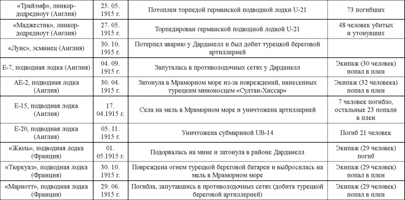 Турецкий фронт России. 1914-1917