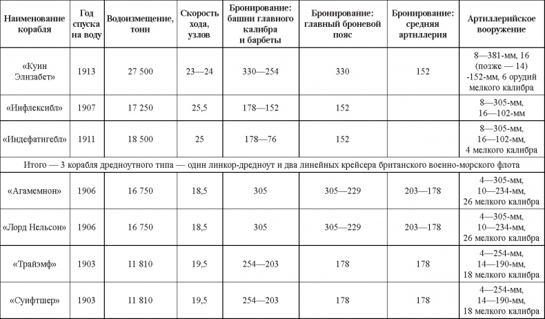 Турецкий фронт России. 1914-1917