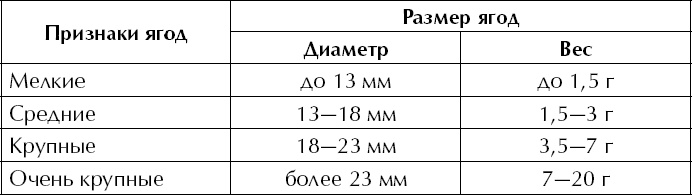 Большая энциклопедия виноградаря