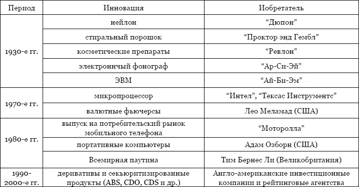 Тайная власть Британской короны. Англобализация