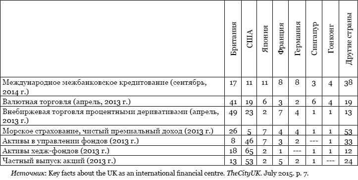 Тайная власть Британской короны. Англобализация