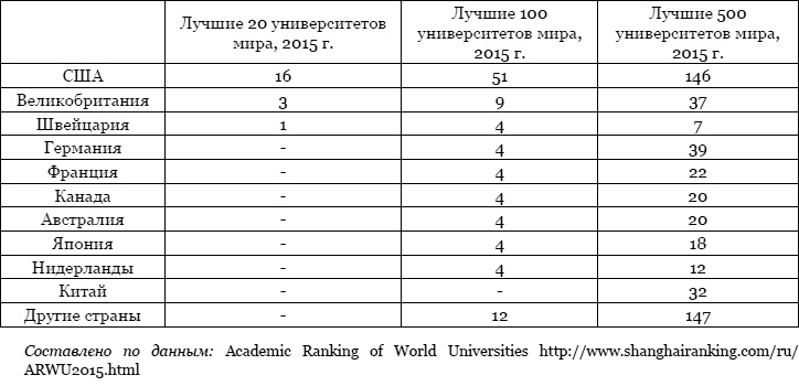 Тайная власть Британской короны. Англобализация