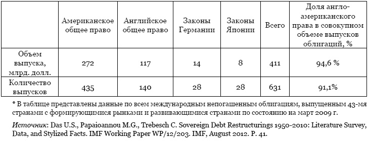 Тайная власть Британской короны. Англобализация