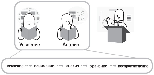 Как читать, запоминать и никогда не забывать