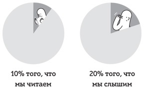 Как читать, запоминать и никогда не забывать