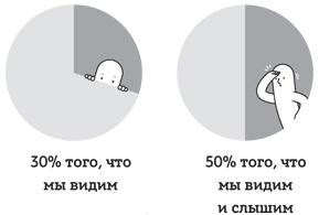 Как читать, запоминать и никогда не забывать