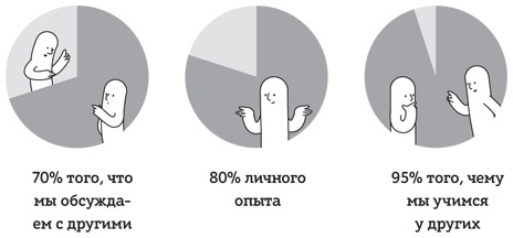 Как читать, запоминать и никогда не забывать