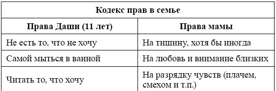 Родительский класс, или Практическое руководство для сомневающихся родителей