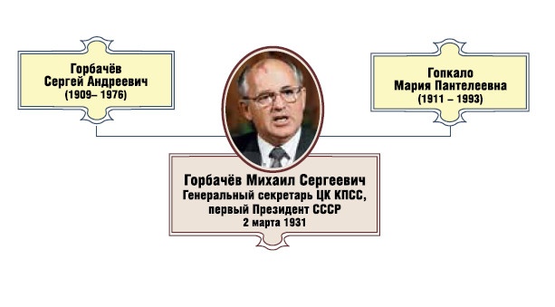 Генеральный секретарь ЦК КПСС, первый президент СССР Михаил Сергеевич Горбачёв