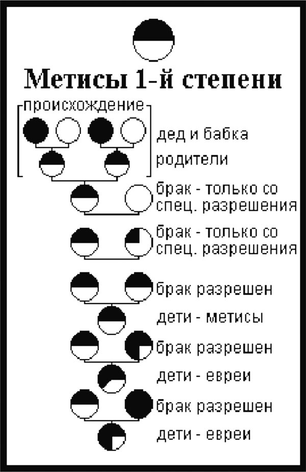 "Человек совершенный". От евгеники к геномике