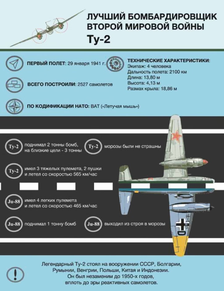 Великие умы России. Том 8. Андрей Туполев