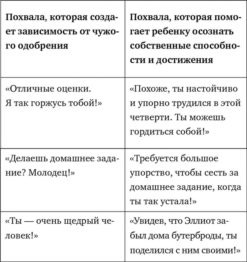 Как говорить с детьми, чтобы они учились