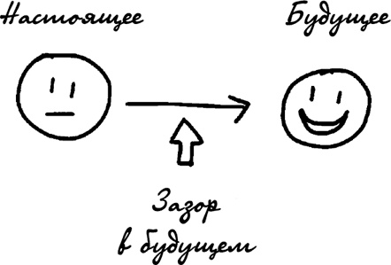 Код экстраординарности. 10 нестандартных способов добиться впечатляющих успехов