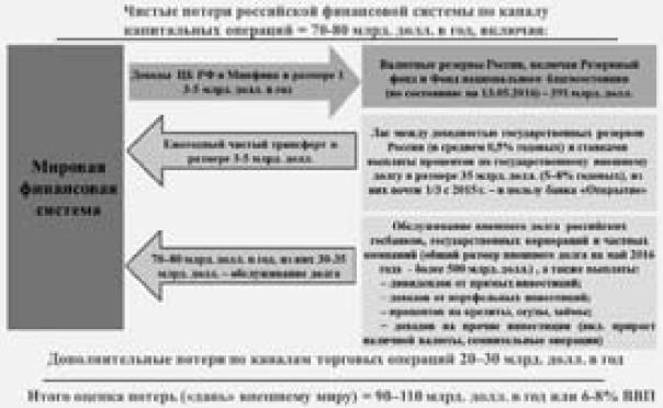 Экономика будущего. Есть ли у России шанс?