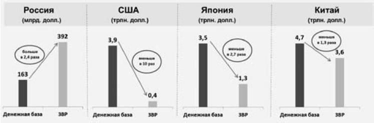 Экономика будущего. Есть ли у России шанс?