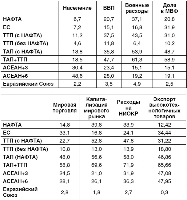 Экономика будущего. Есть ли у России шанс?