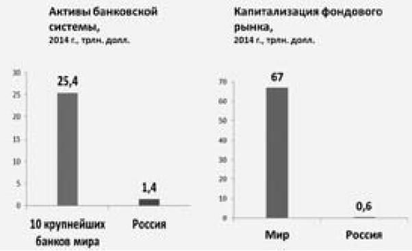 Экономика будущего. Есть ли у России шанс?