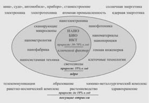 Экономика будущего. Есть ли у России шанс?