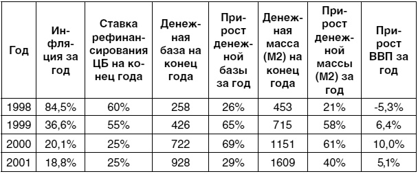 Экономика будущего. Есть ли у России шанс?